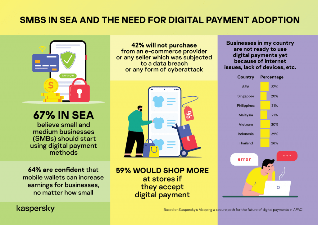SMBs should go for digital payments, more than 1 in 2 of SEA users say 1 digital payment