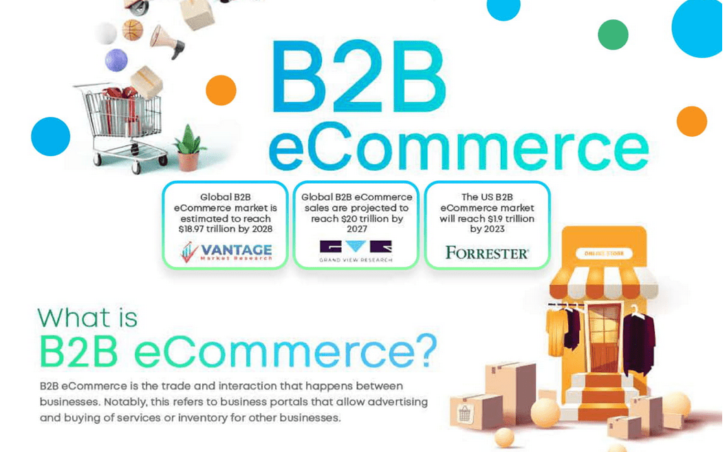 B2B ecommerce