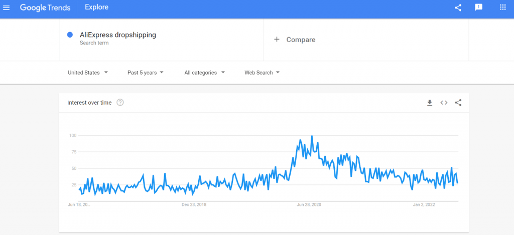 How to Upgrade Your AliExpress Dropshipping 1 AliExpress Dropshipping