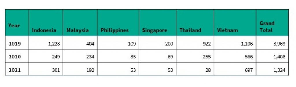 Kaspersky data: PH mobile malware attacks drop in 2021 compared to 2019 2 mobile banking malware in sea