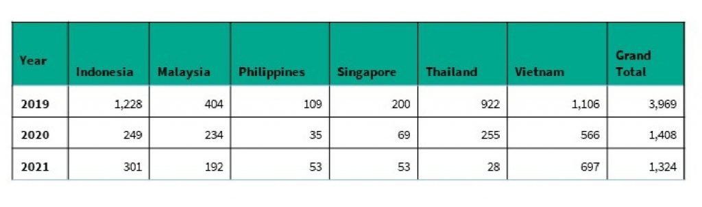 mobile banking malware in sea