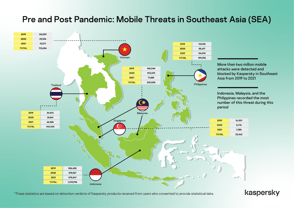 Kaspersky data: PH mobile malware attacks drop in 2021 compared to 2019 1 mobile threats