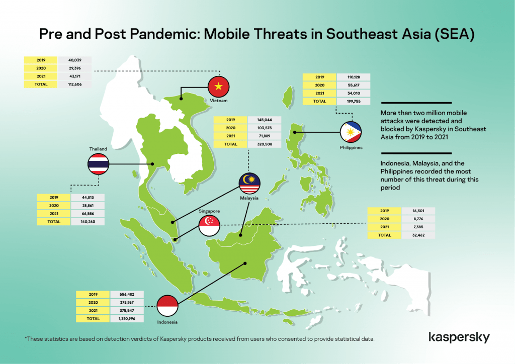 mobile threats