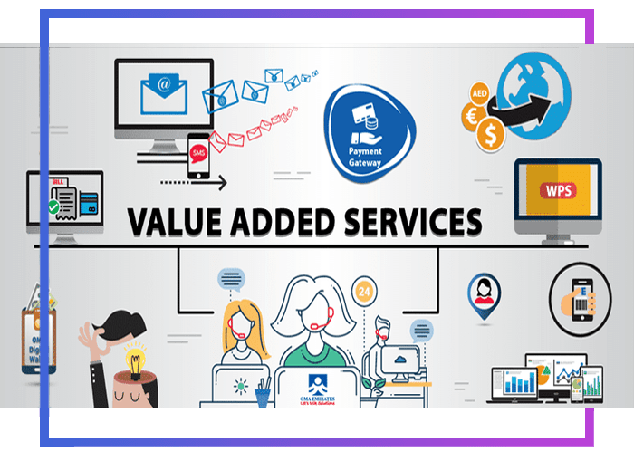 Why Investors are flocking to new MSP’s and how they’re benefited? 2 value added services