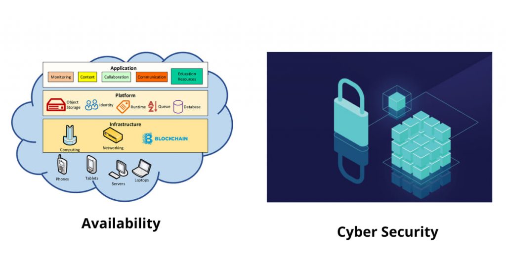Blockchain: An Armor for cybersecurity 1 blockchain technology