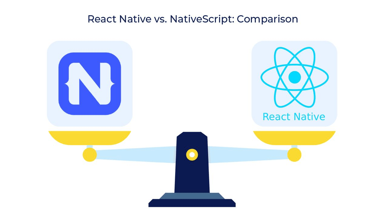 NativeScript Vs React Native: What's Best For Your App Development Initiative In 2022