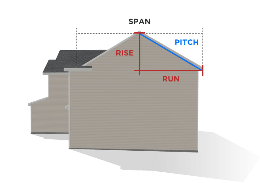 pitch of the roof