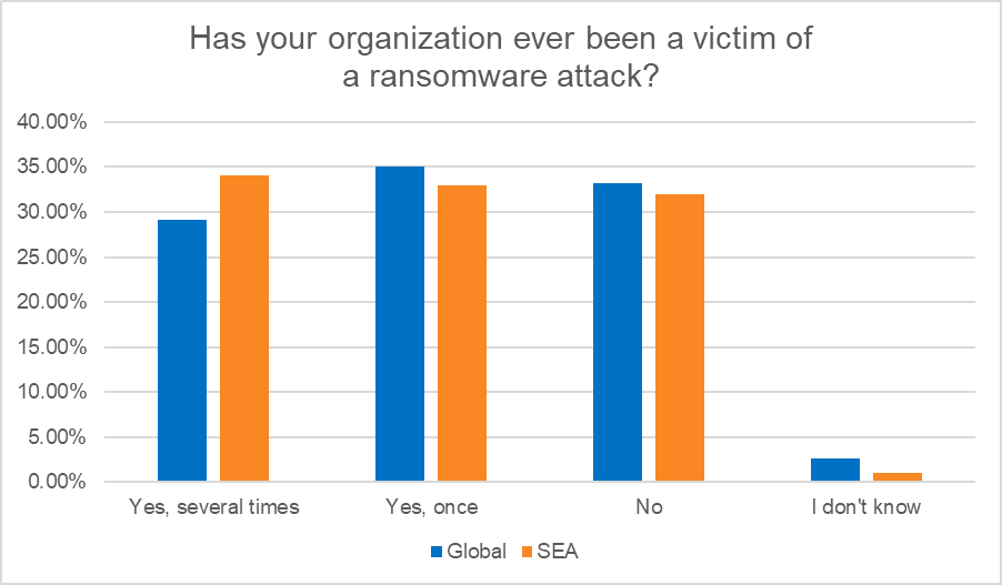 kaspersky finds