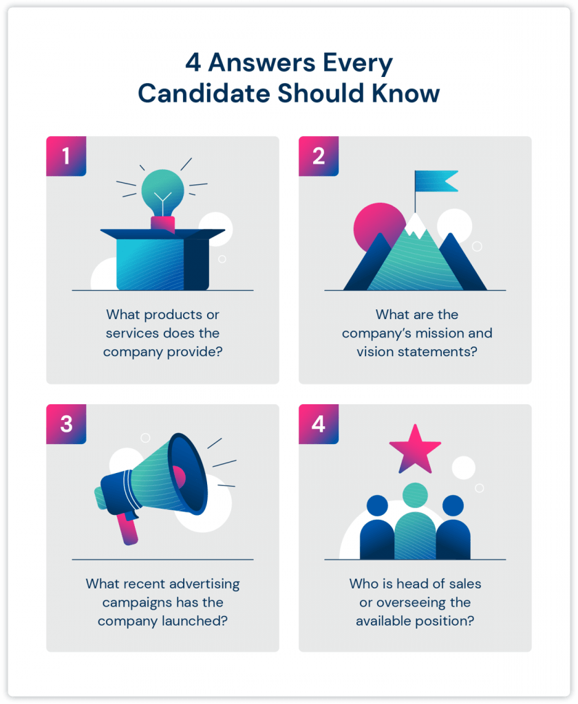 4 answers every candidate should know