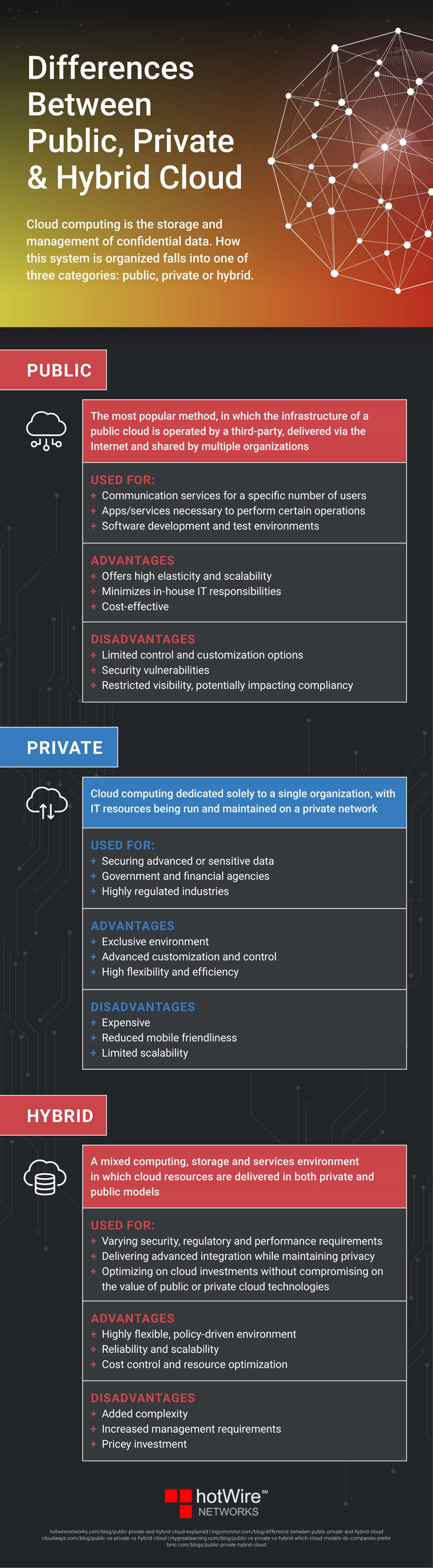 hybrid cloud