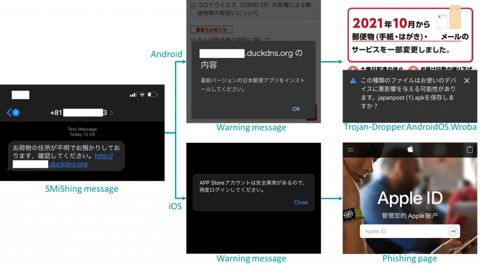 Kaspersky unmasks active malicious campaigns targeting Android and iOS users in APAC 2 phishing websites