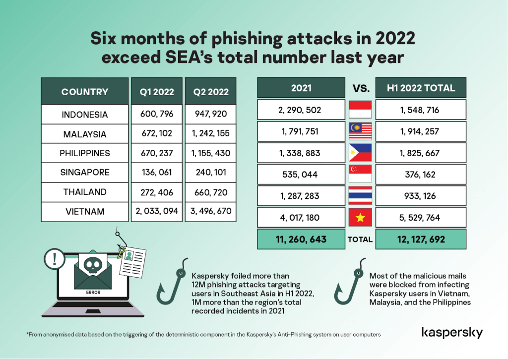 phishing attacks