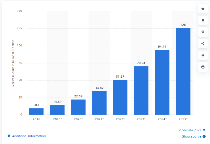 How Artificial Intelligence (AI) Can Transform Your Website? 2 market stat
