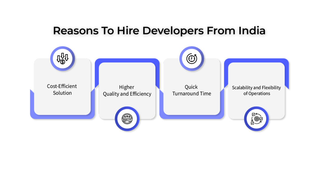 <strong>Comprehensive Guide on Hiring a Software Developer from India</strong> 1 hire developers