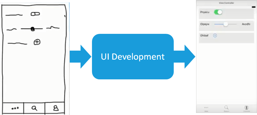 2023's Top Interactive Web Design Trends 2 UI development