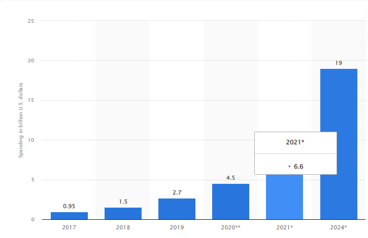 blockchain technology