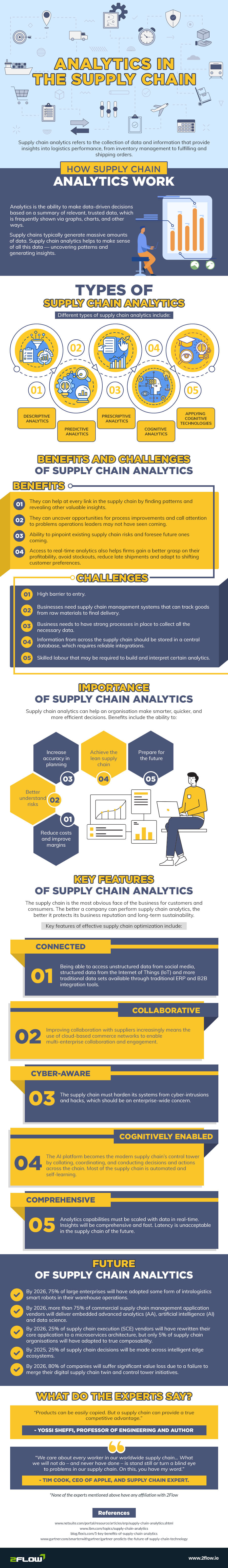 supply chain