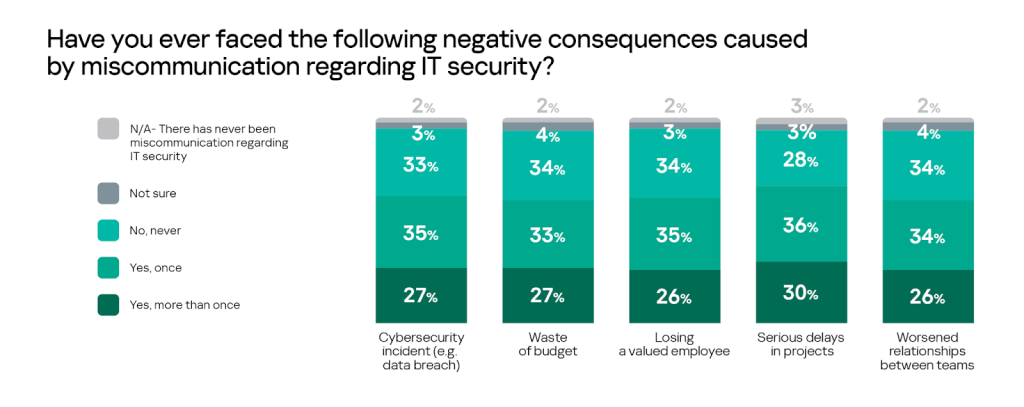 kaspersky