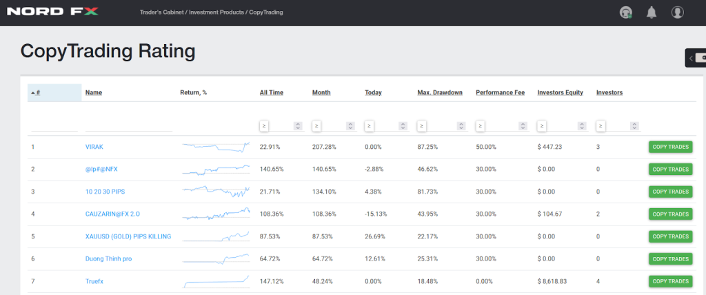 Exploring Copy Trading: A Beginner's Guide to Passive Investing 2 copy trading rating