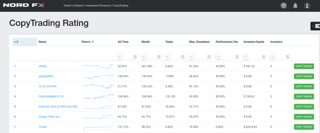 copy trading rating