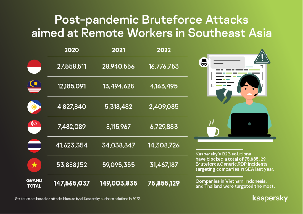 post-pandemic bruteforce attacks