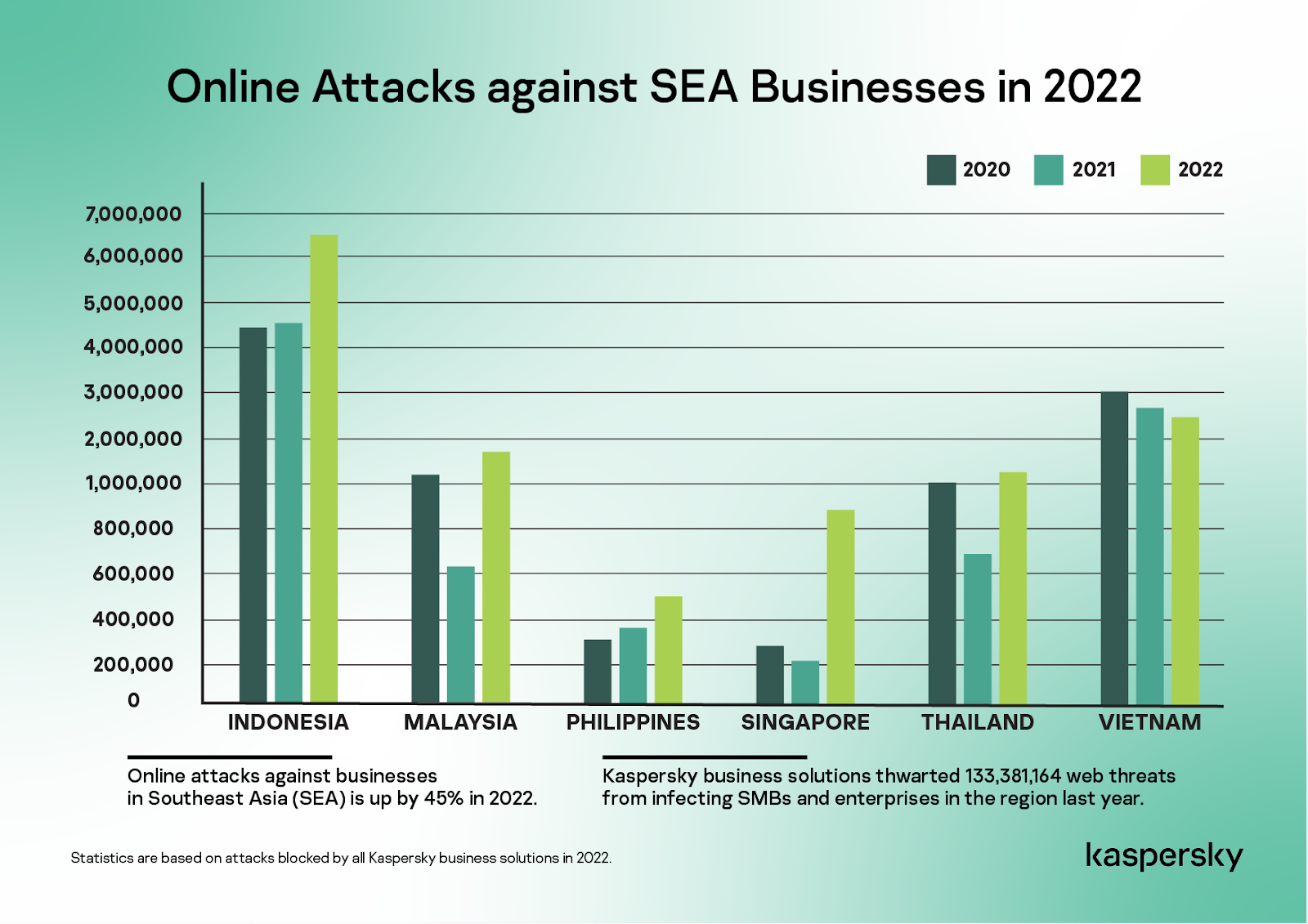 online attacks