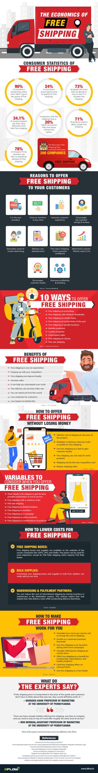 economics of free shipping