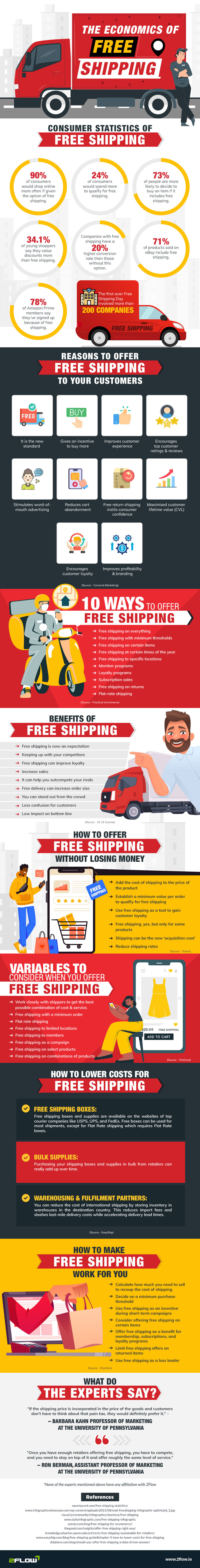 The Economics of Free Shipping 1 economics of free shipping