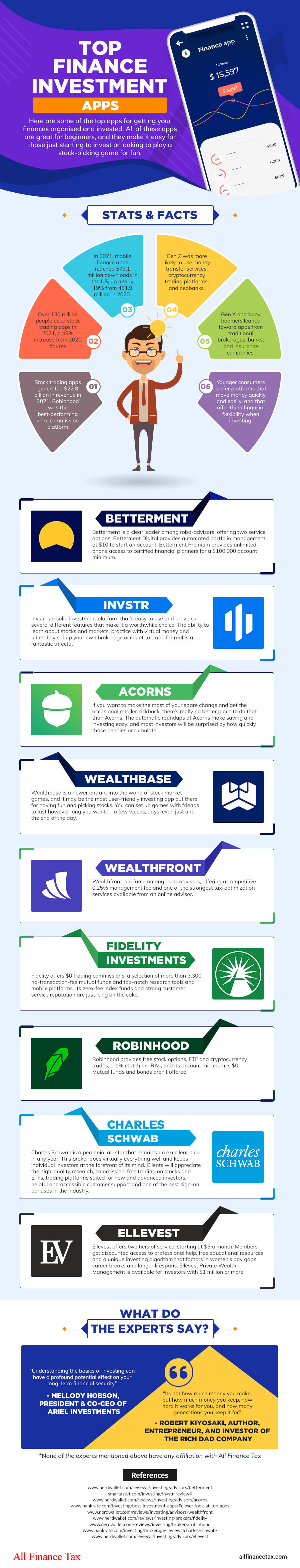 Top Finance Investment Apps 1 finance investment apps