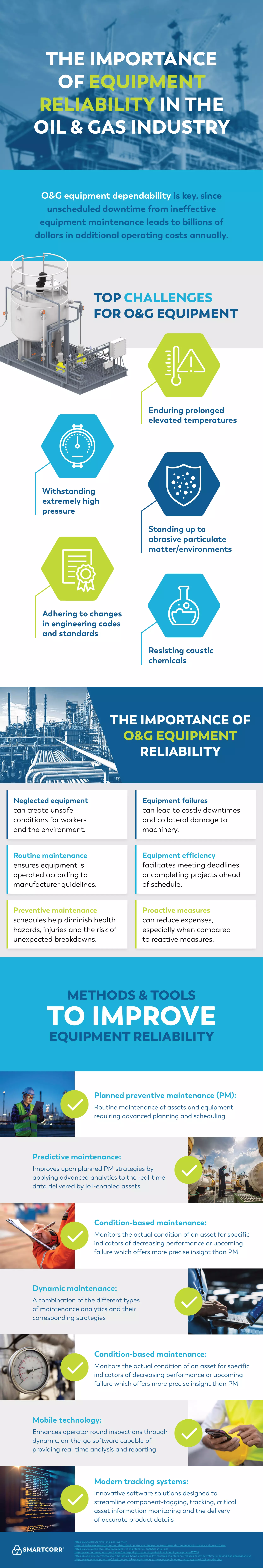 Equipment Maintenance In The Oil & Gas Industry 1 smartcorr