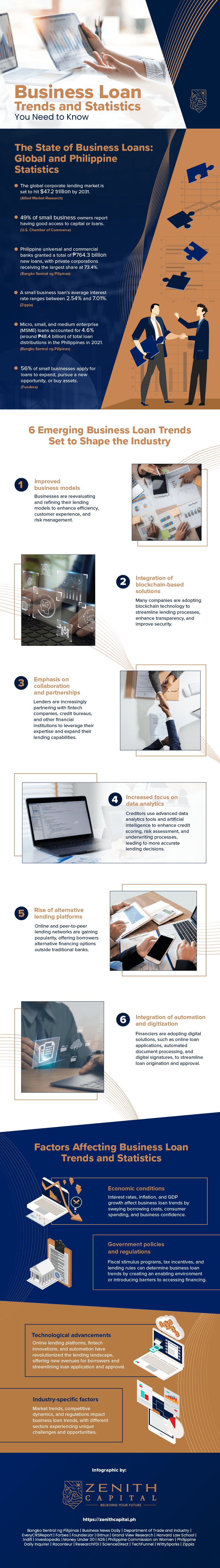 A Comprehensive Guide to Business Loans in the Philippines 1 business loan trends and statistics