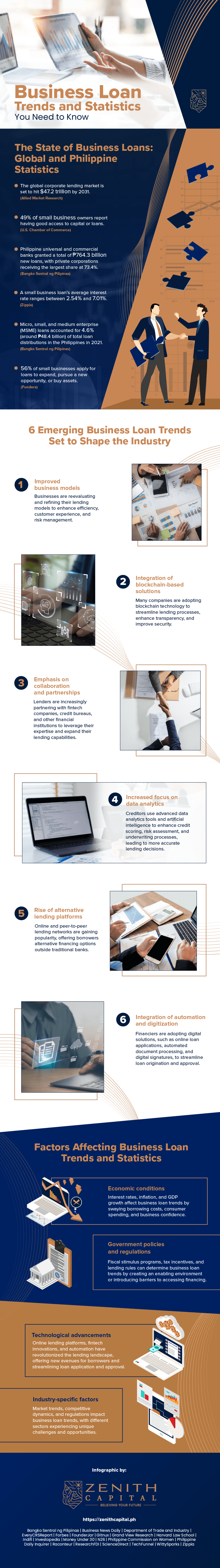 business loan trends and statistics