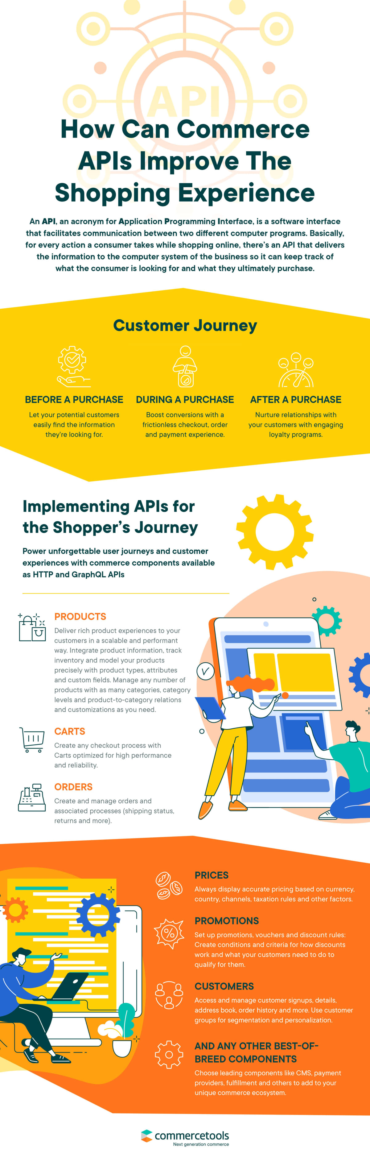 how can commerce APIs improve the shopping experience