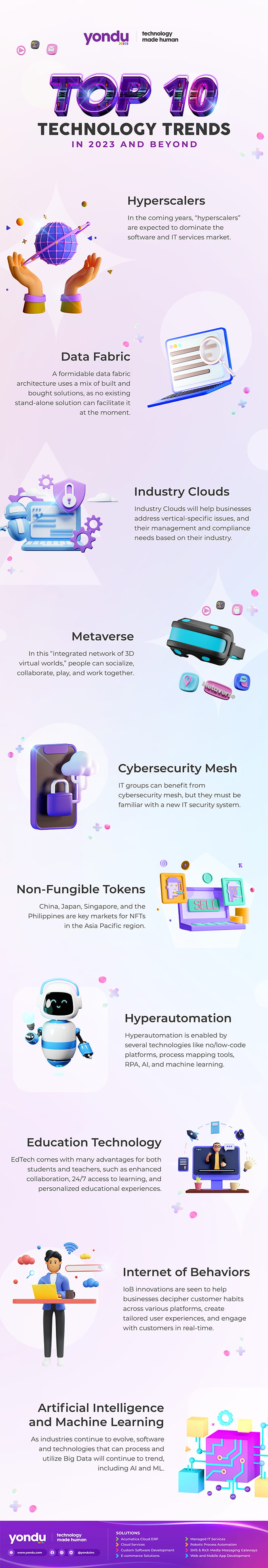 Top 10 Technology Trends in 2023 and Beyond 1 technology trends