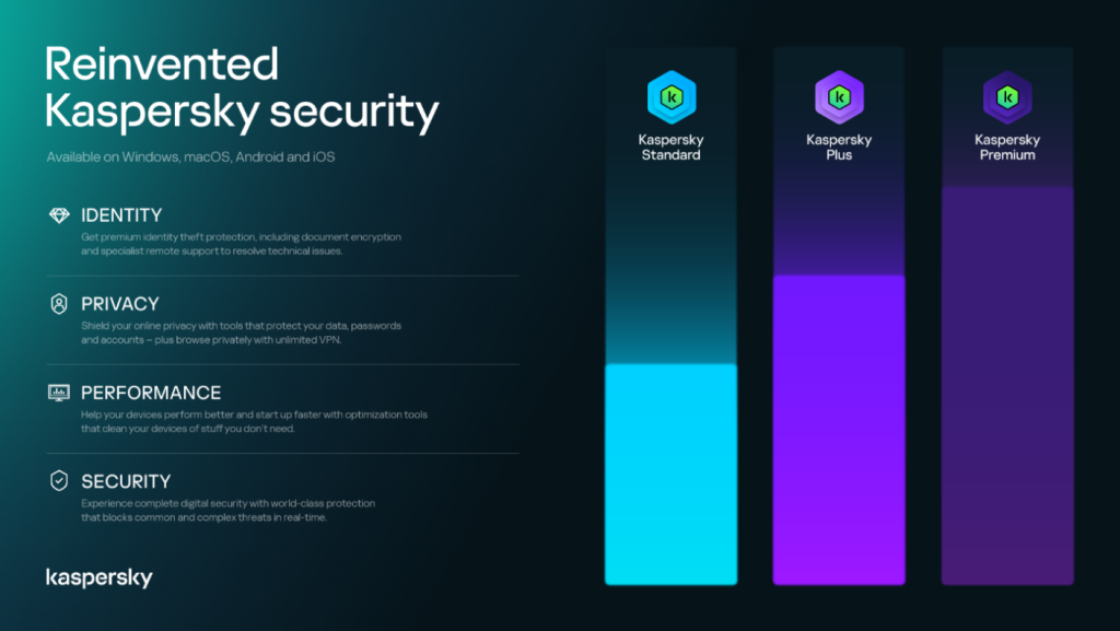 Kaspersky PH report: Mobile malware drops, ranks 2nd most hit by crypto-phishing in SEA 2 reinvented kaspersky security