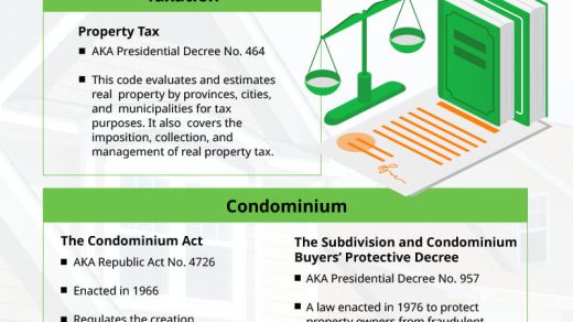 real estate laws