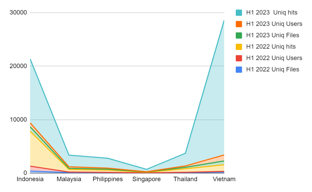 Cybercriminals continue to spread malware to SMBs disguised as legit business software 2 telemetry