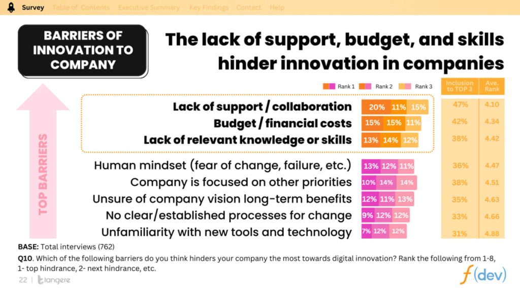 barriers of innovation to company