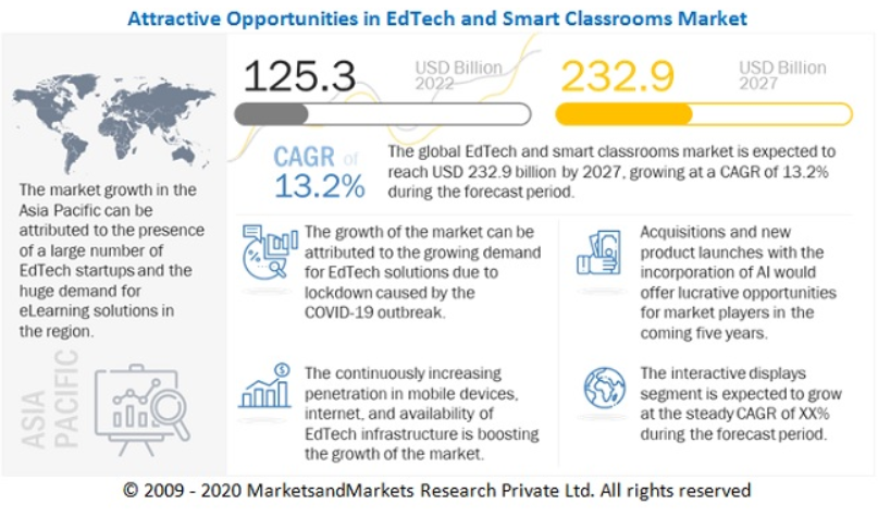 Revolutionizing Education: The Rise of E-Learning App Development 1 Mobile app usage in the educational sector