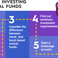investing in mutual funds