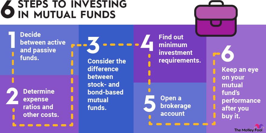 investing in mutual funds