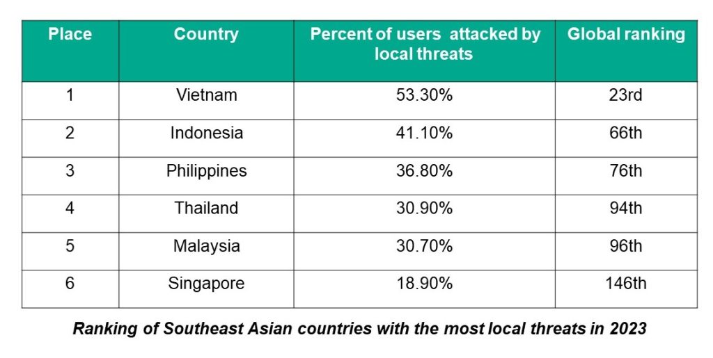 local threats 2023