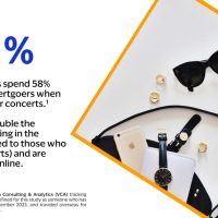 Filipino concertgoers spend more overseas and in the Philippines: Visa data