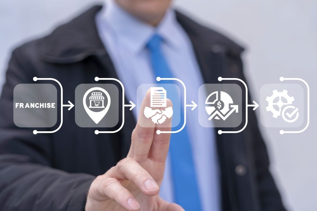 Healthcare Franchising 101: Building a Strong Foundation for Success 1 Healthcare Franchising