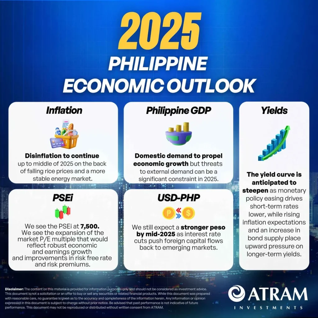 ATRAM Solidifies Market Leadership with Exceptional Fund Performance in 2024 3 Source: ATRAM
