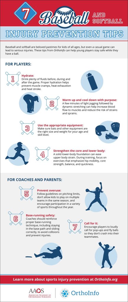 AAOS baseball softball PIA 2025