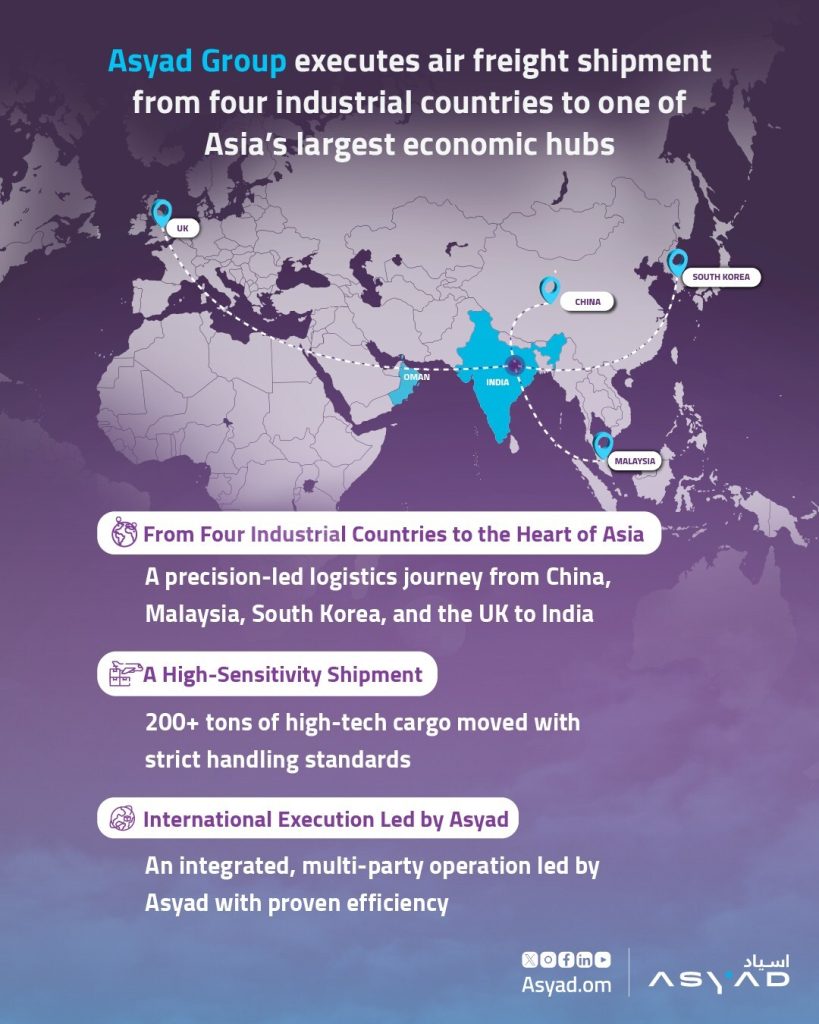 Asyad Group