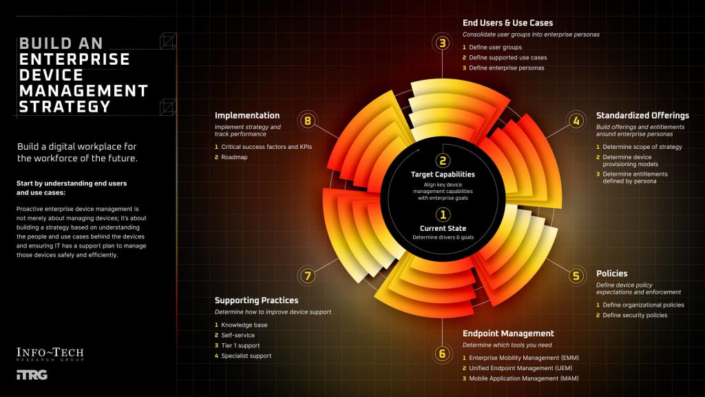 Info Tech Research Group Hybrid Work and Cybersecurity Threats E