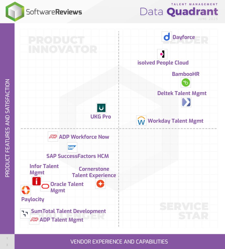 Top Talent Management Platforms for HR in 2025 Revealed in Info-Tech Research Group's New Data Quadrant Report 9 Info Tech Research Group Top Talent Management Platforms for HR