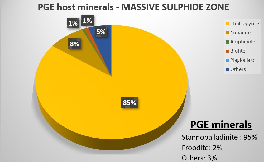 Power Metallic Mines Inc Power Metallic Demonstrates Positive I